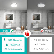 Rechargeable Motion Sensor Ceiling Light 