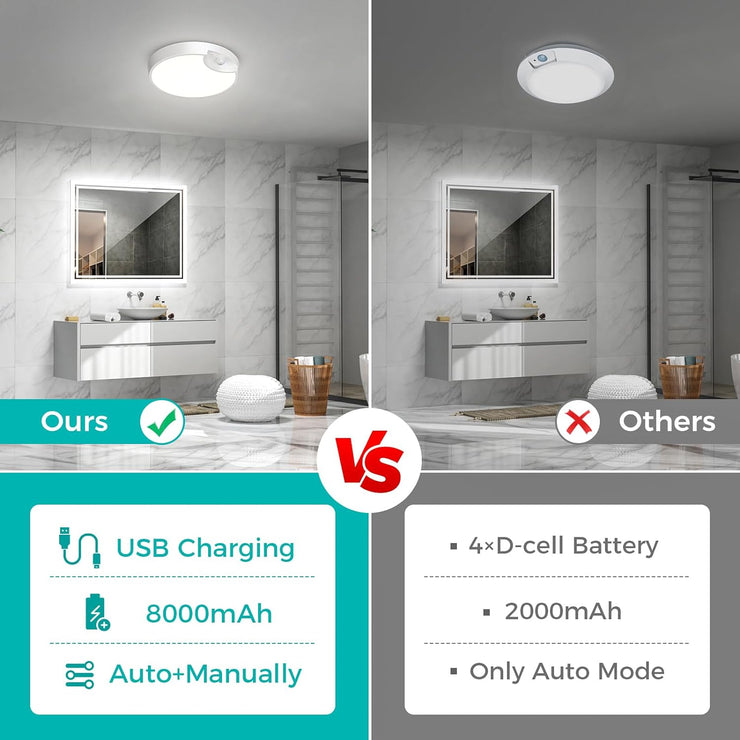 Rechargeable Motion Sensor Ceiling Light 